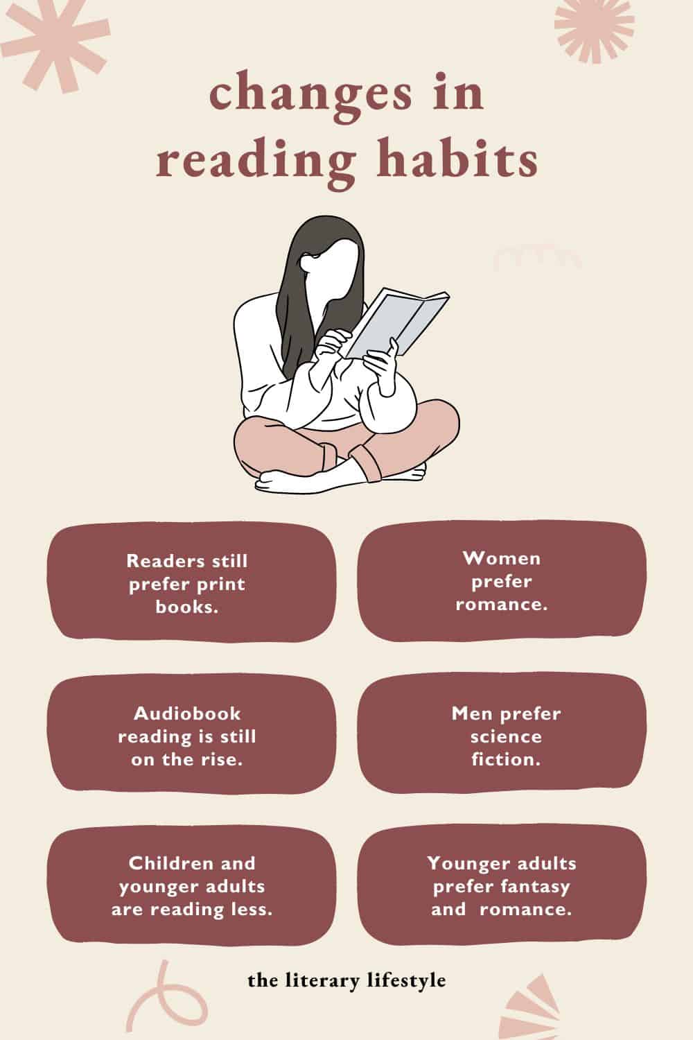 changes in reading habits infographic