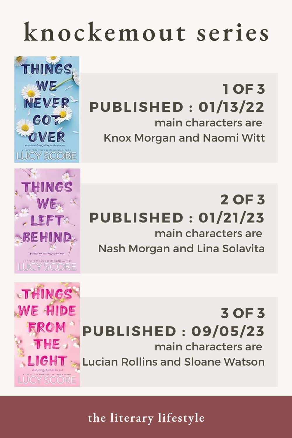 Lucy Score's Things We Never Got Over Series (Knockemout)