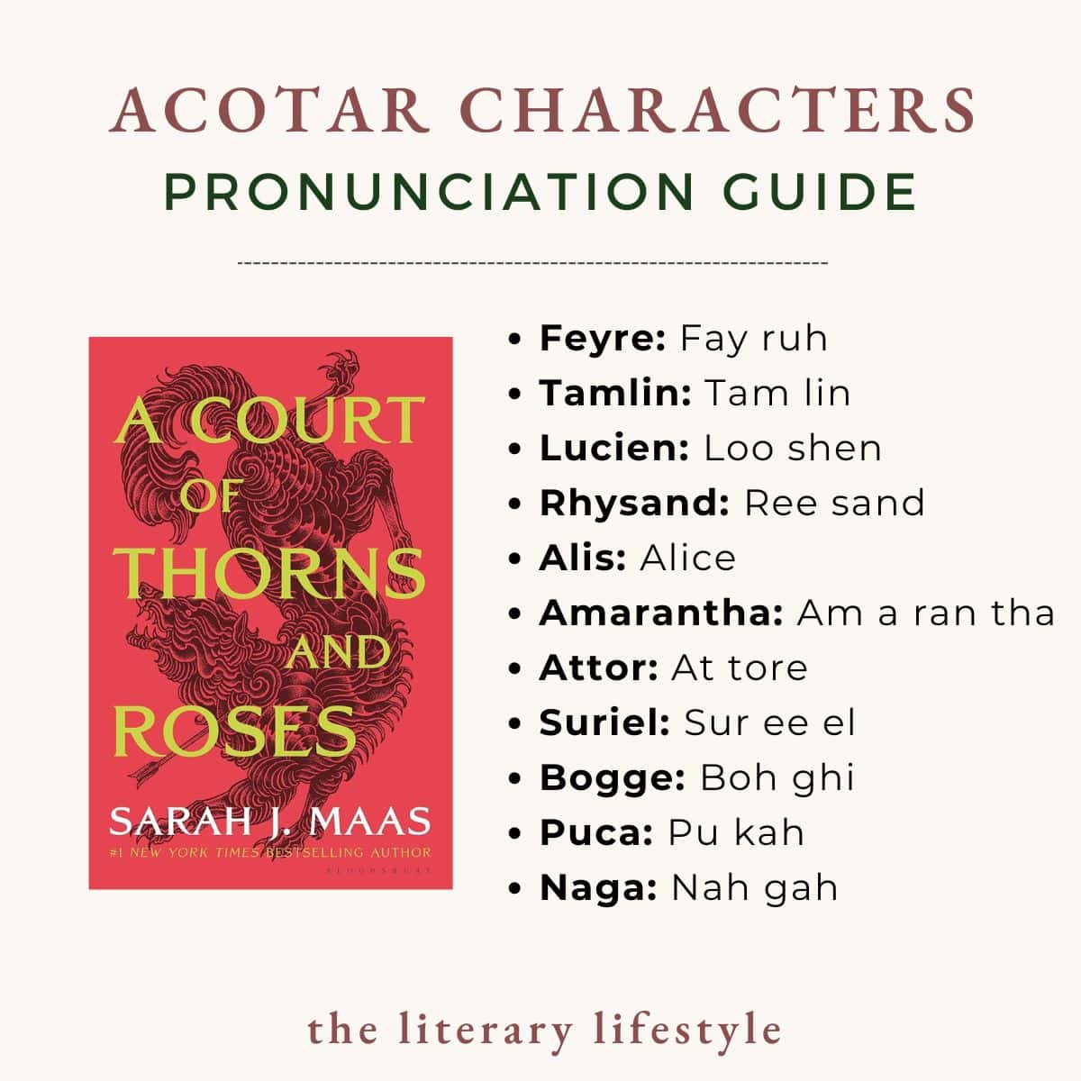 acotar characters pronunciation guide.