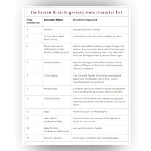 list of the heaven and earth grocery store characters.